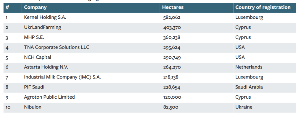 https://eltabanoeconomista.files.wordpress.com/2023/05/procipales-empresa-ucranianas.png?w=1024